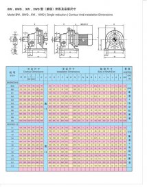 不一样蜗轮减速机的光洁标准是有差别的